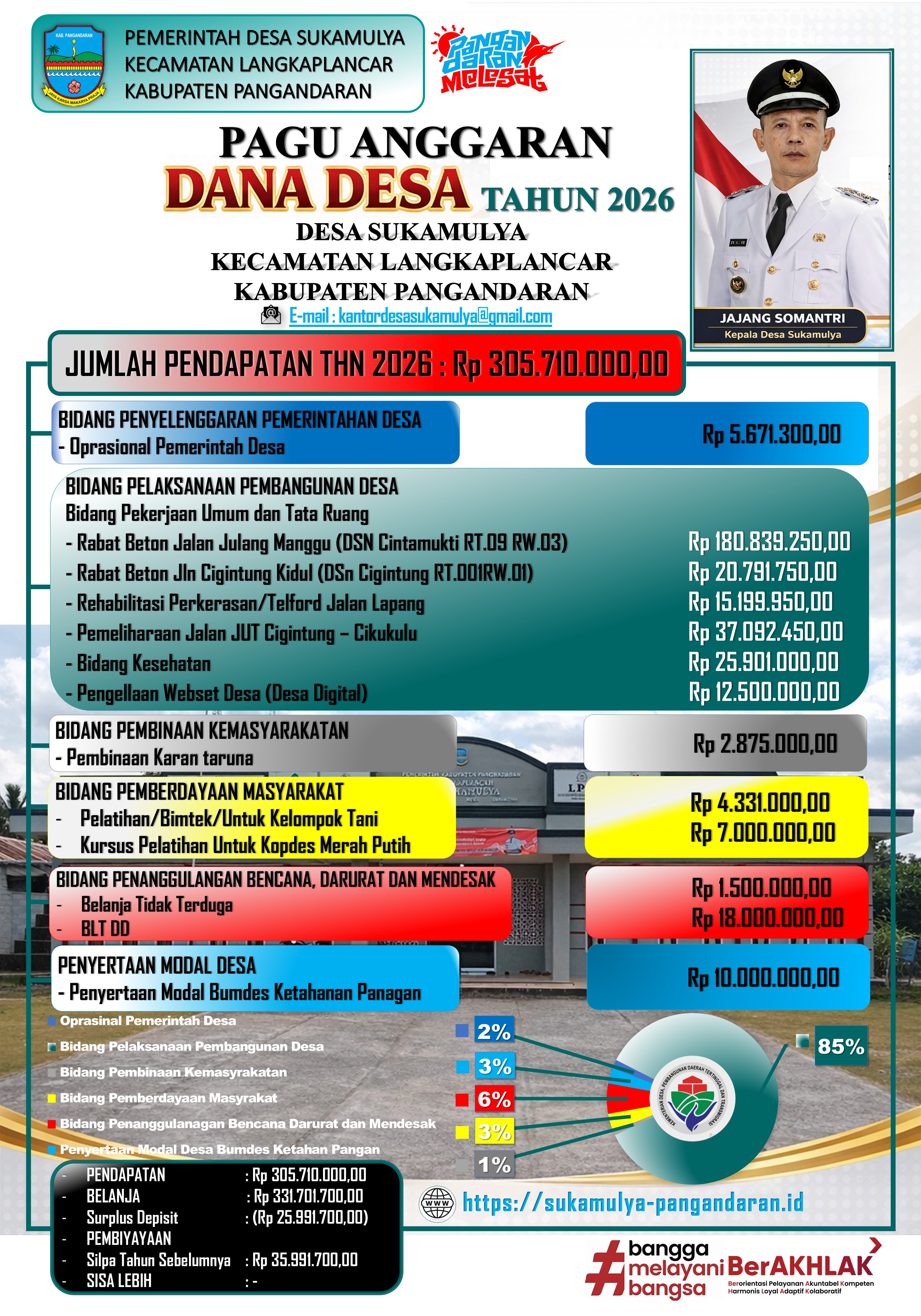 Desa Sukamulya Langkaplancar Pangandaran