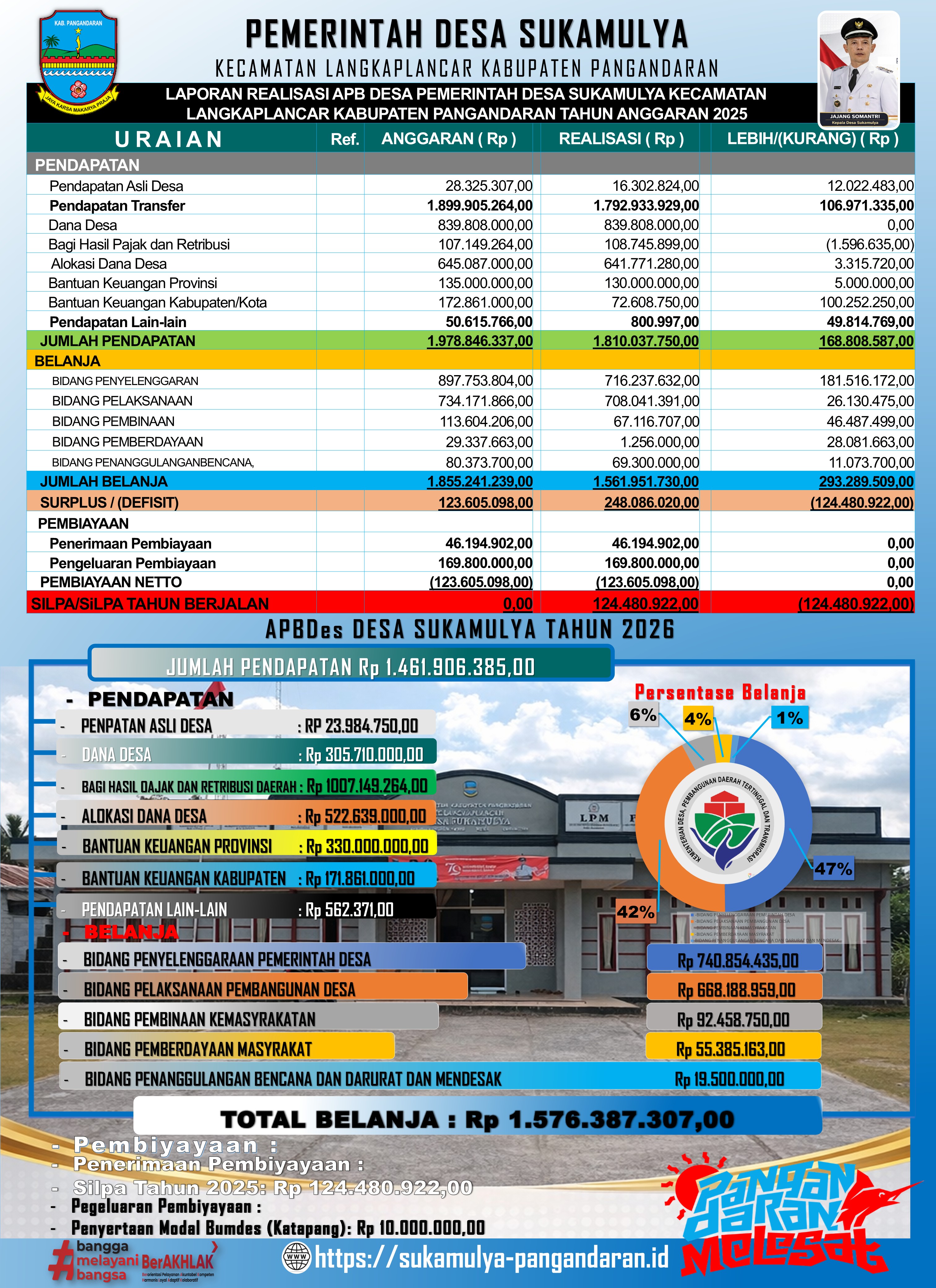 Desa Sukamulya Langkaplancar Pangandaran